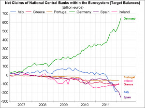 The Anatomy Eurozone Bank Run Gavyn Davies