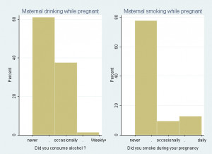 Smoking and drinking while pregnant is generally acknowledged to be a ...
