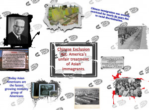 Asian American Concentration camps