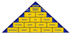 John Wooden's Pyramid of Success