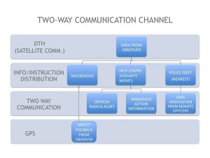 Communication Framework For Disaster Management On Behance picture