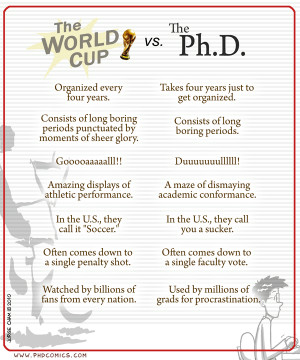 PHD Comics: World Cup vs. PhD