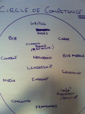The circle of competencies includes all of the things you are good at.
