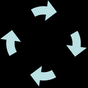 interpersonal theory of by sigmund frued