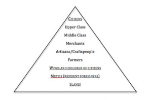 ancient greece social structure