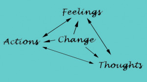 Solution Focused Brief Therapy