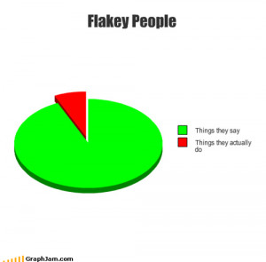 ... Flakes on a case by case basis and I'm here to share my findings