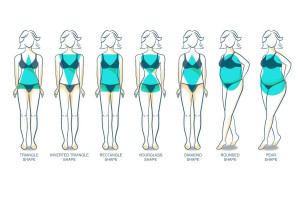 Woman Body Types and Shapes