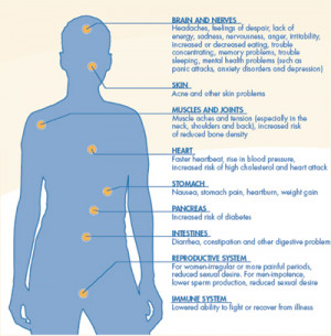 Graphic courtesy of Mental Health America: http://www ...