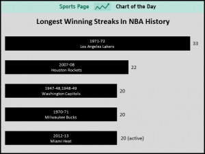 ... -on-the-verge-of-the-third-longest-winning-streak-in-nba-history.jpg