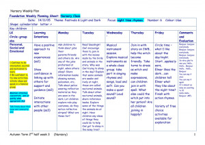 Creative Curriculum Weekly Planning Form