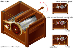 Images For The Cotton Gin Diagram