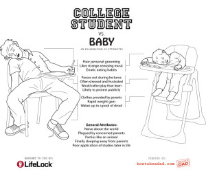 funny College kid or baby, College kid or baby