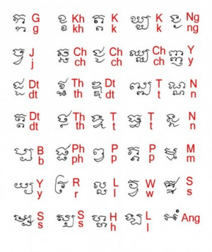 Khom Consonants | Sak Yant Thai Temple Tattoos Ancient Khmer script ...