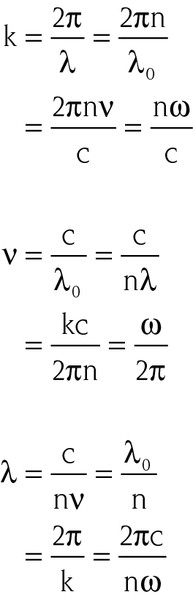 Wavelength Frequency Equation