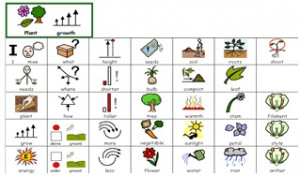 using symbols to support a child with speech and language difficulties