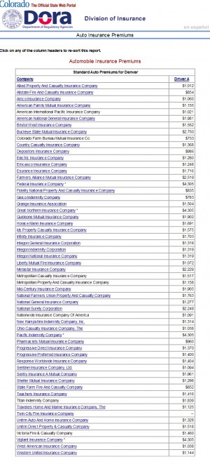 Car Insurance Quotes Washington State