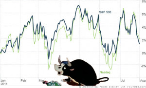 The aging bull market may have little fight left in it and is now just ...