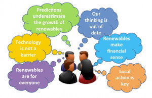 Resource also known as renewable. Renewable energy category has only ...