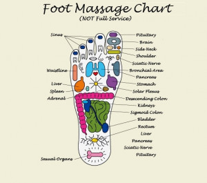 foot massage pressure points