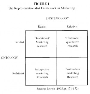 Constraints And Limitations Under Which Marketers Operate