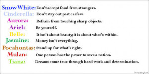 迪斯尼历代公主大集合，现身说法好孩子守则
