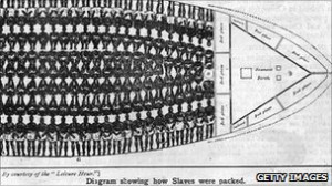 Diagram showing how slaves were packed into transatlantic vessels