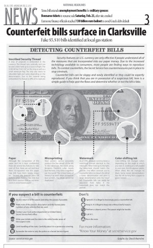 Detecting Counterfeit 100 Dollar Bills