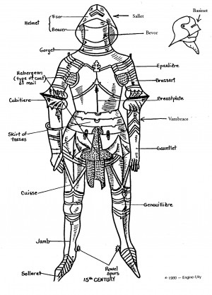http://medieval.ucdavis.edu/20C/armor.jpeg