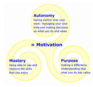 What motivates us at work?