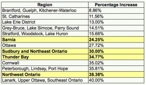 Cheap Car Insurance Quotes In Ontario Canada