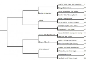 Greatest Guitar Solos of All Time Readers Poll: Round 1 — 