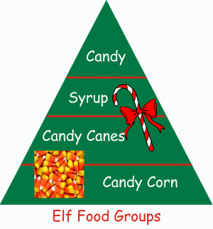 Quick, what do elves eat? We all know Santa prefers cookies and milk ...