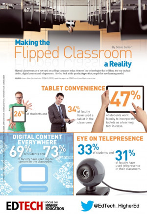 ... /higher/article/2012/09/making-flipped-classroom-reality-infographic