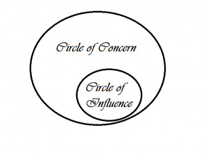 Circle of Concern vs. Circle of Influence