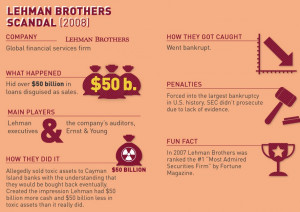 worldcom scandal wiki By Email