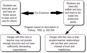 Beliefs about Human Nature and about our Students