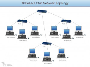 Base Star Work Topology...