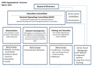 Non Profit Organization Structure Chart