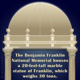 The Benjamin Franklin National Memorial is located at the Franklin ...