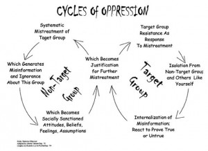 oppression Image