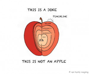 This is not an apple. It is an image of an apple denoting my theory of ...