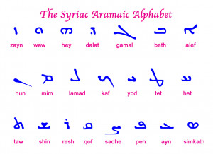 Ancient Aramaic Alphabet