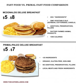 Fast Food vs. Primal Fast Food