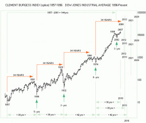 Stock market index future – Wikipedia, the free encyclopedia stock ...