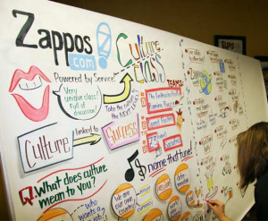 Zappos is famous for its culture of happiness. We experienced – and ...