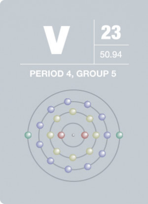 vanadium electron configuration