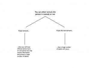 Philosophical Disquisitions