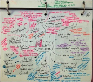 Mind Maps: A Lesson in Creativity