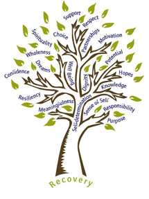 Mental Health Recovery Quotes .